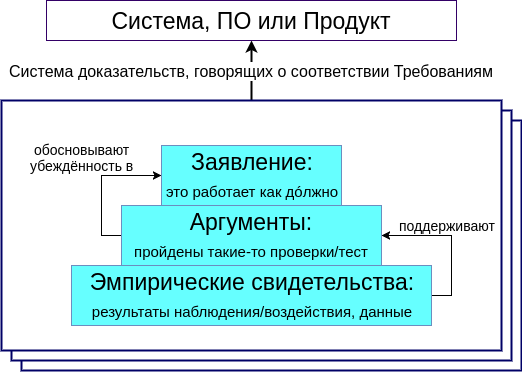 assurance case